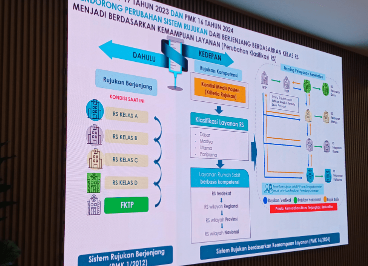 Pemerintah Siapkan Penghapusan Rujukan Berjenjang